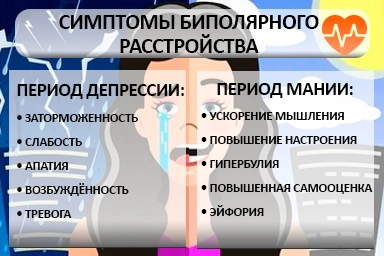 Лечение биполярного расстройства в Чунском