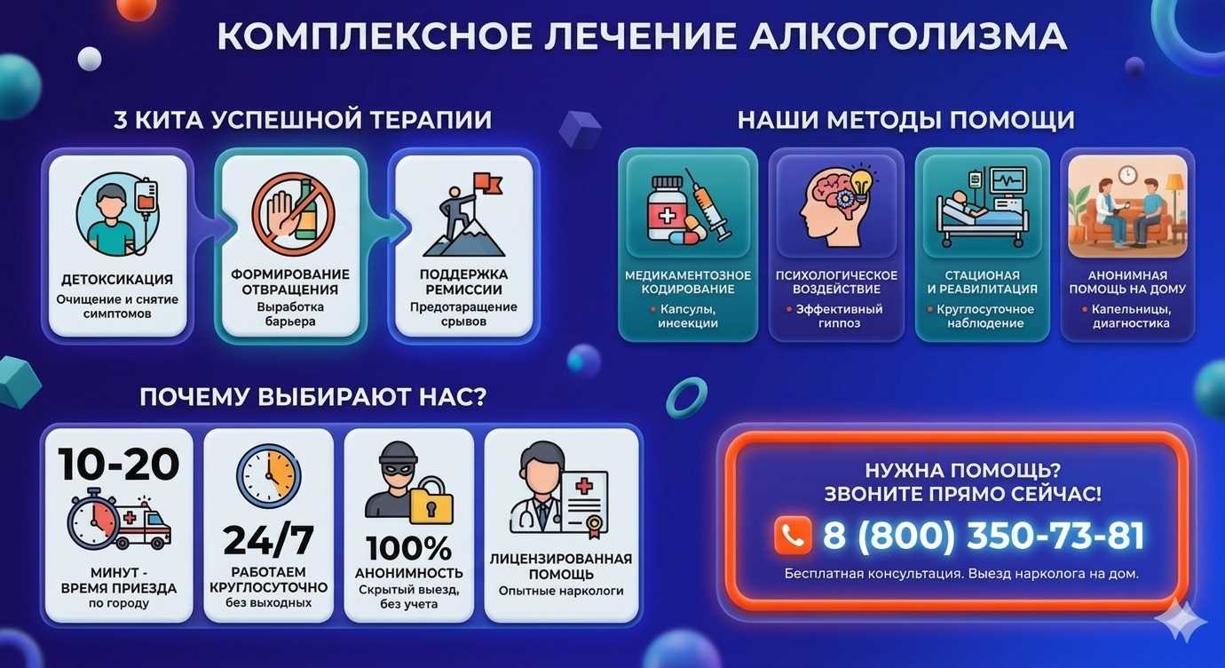 Инфографика о методах лечения алкоголизма в Чунском: детоксикация, кодирование и анонимная помощь на дому от клиники Похмельная служба.